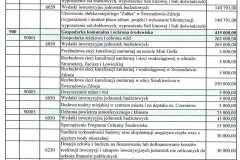 wydatki-majatkowe-Gminy-Swieradow-2025-30