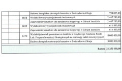 wydatki-majatkowe-Gminy-Swieradow-2025-40