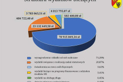 Struktura % dochodów na 2015 rok wg źródeł