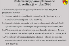 Struktura % dochodów na 2015 rok wg źródeł
