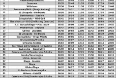 rozklad-jazdy-komunikacji-miejskiej-w-Swieradowie-Zdroju-4