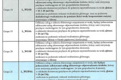 taryfowe-grupy-odbiorcow-uslug-zaopatzrenia-w-wode-Lwowek-Slaski-3