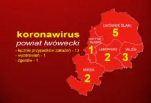 Rośnie liczba zakażonych w powiecie lwóweckim