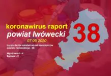 Powiat lwówecki: Nowe przypadki zakażeń i nowe przypadki wyzdrowień