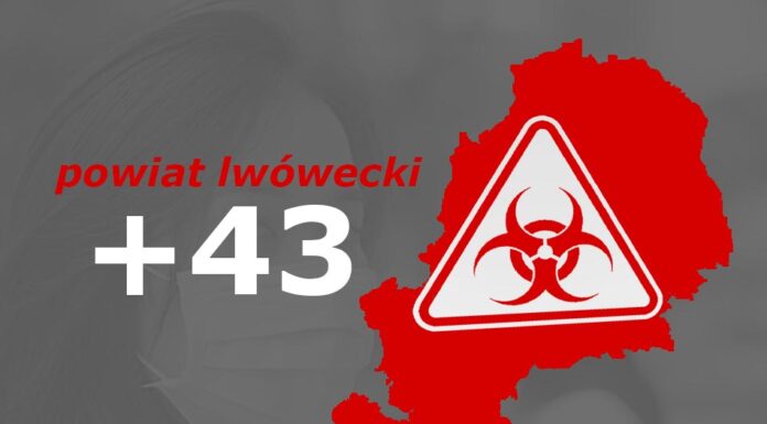 Ognisko koronawirusa. 43 przypadki zakażenia w powiecie