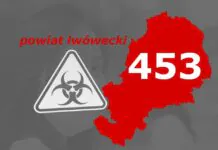 W powiecie mamy 453 aktywne przypadki zakażenia