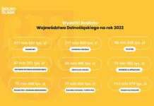 Dolny Śląsk – rekordowy budżet województwa na 2022 rok