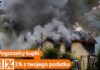 1% Twojego podatku dla Pogorzelców z Łupek