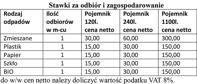 cennik odbioru odpadów komunalnych Lwówek Śląski IZERY