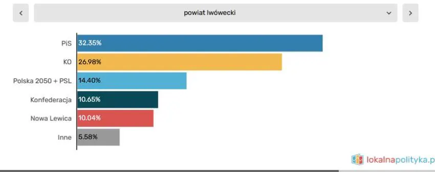 prognoza wyboiry do sejmu 4