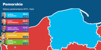 Sondaż przedwyborczy oraz wyniki exit-poll na Lwówecki.info