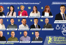 KWW Kamila Kowalonka GRYFÓW DLA WSZYSTKICH gotowy do startu