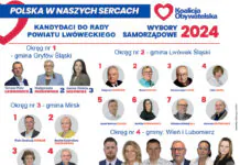 Kandydaci Koalicji Obywatelskiej do Rady Powiatu Lwóweckiego