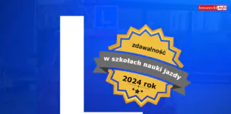 Statystyka zdawalności w szkołach nauki jazdy w powiecie lwóweckim w 2024