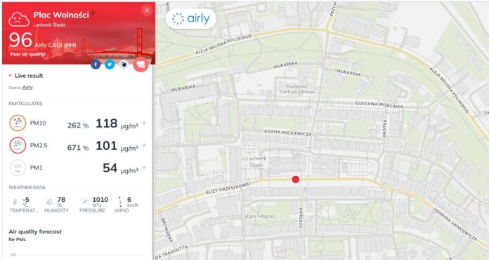 airly smog lwówek powietrze