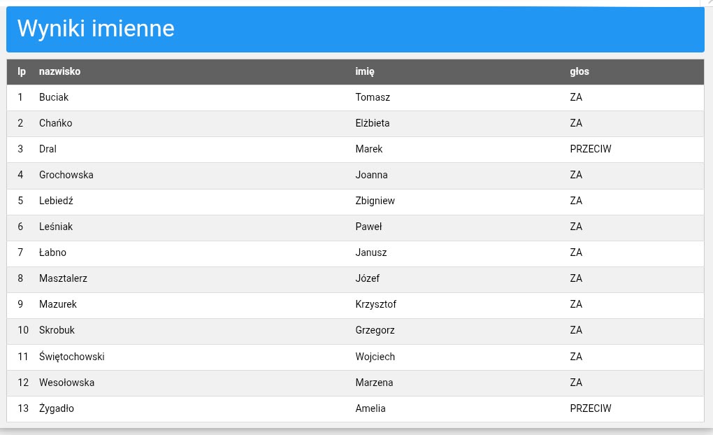 Mieszkańcy gminy Wleń zapłacą więcej. Decyzja zapadła