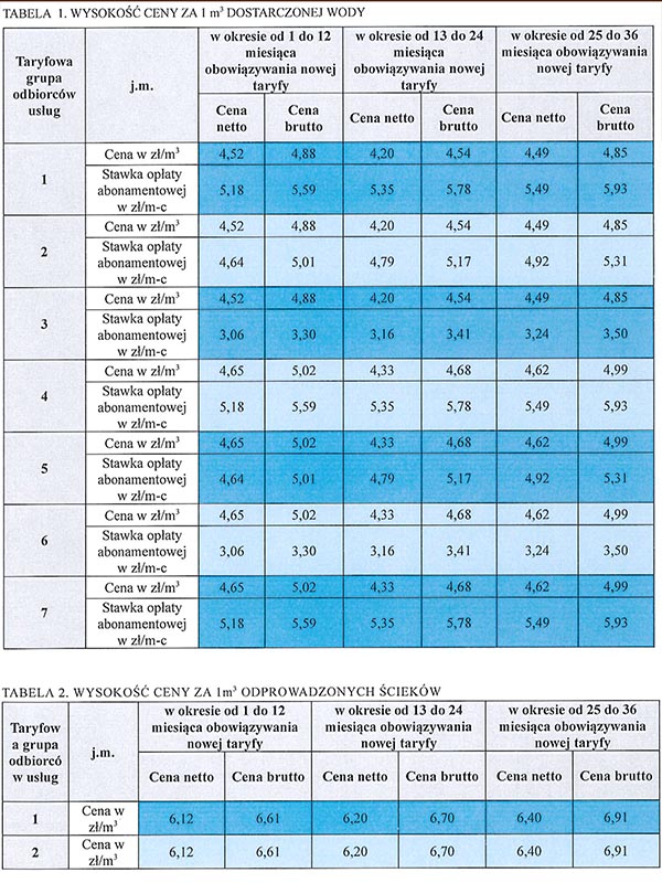 Nowe taryfy za wodę i ścieki