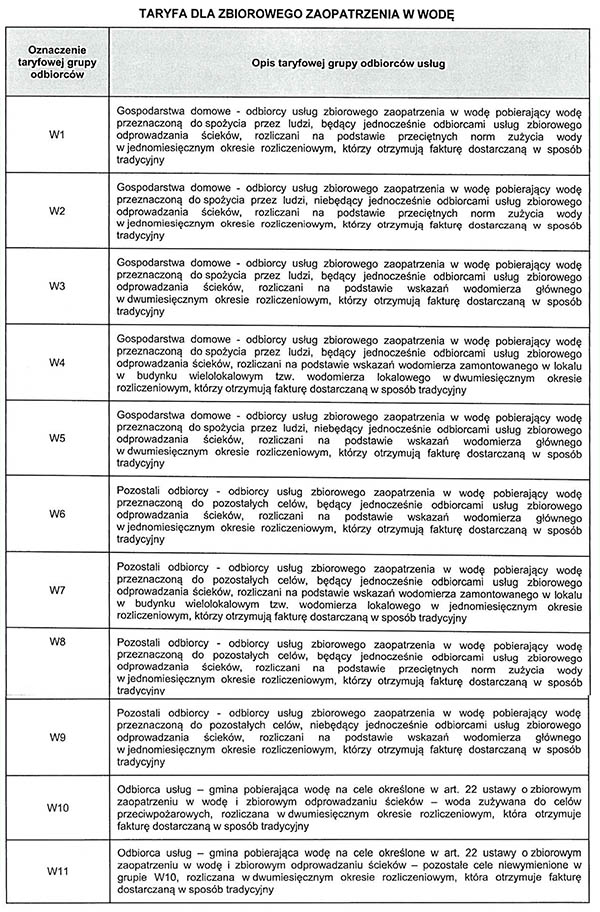 Lubomierz. Nowe stawki za wodę i ścieki