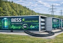 BESS – Battery Energy Storage System Lwówek Śląski