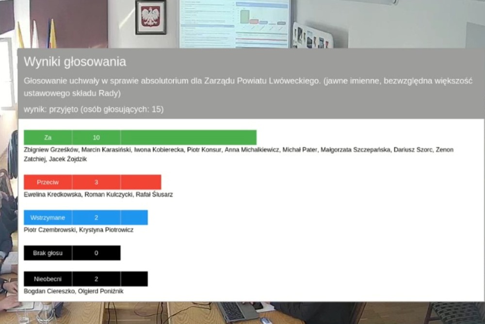 Absolutorium i wotum zaufania dla Zarządu Powiatu Lwóweckiego 5 absolutorium2026