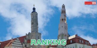 ranking zielonych miast