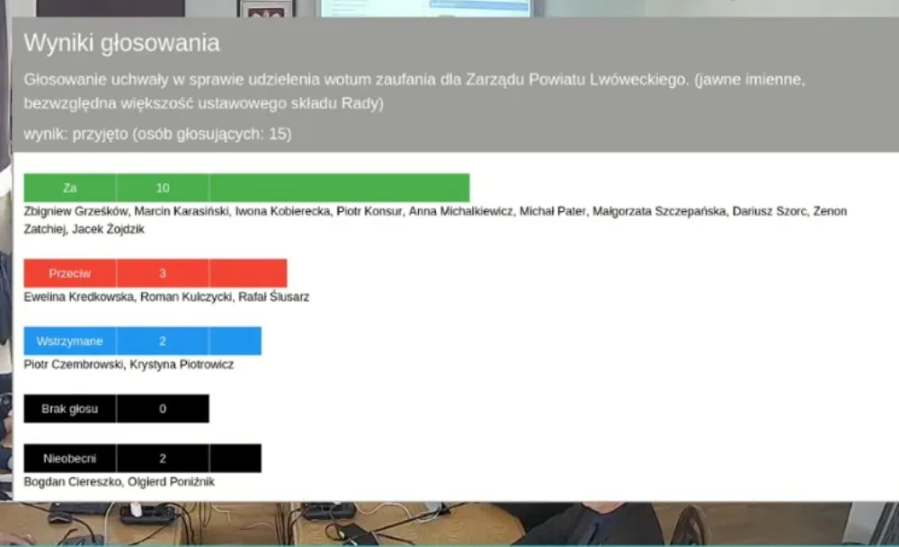 wotum dla zarzadu powiatu