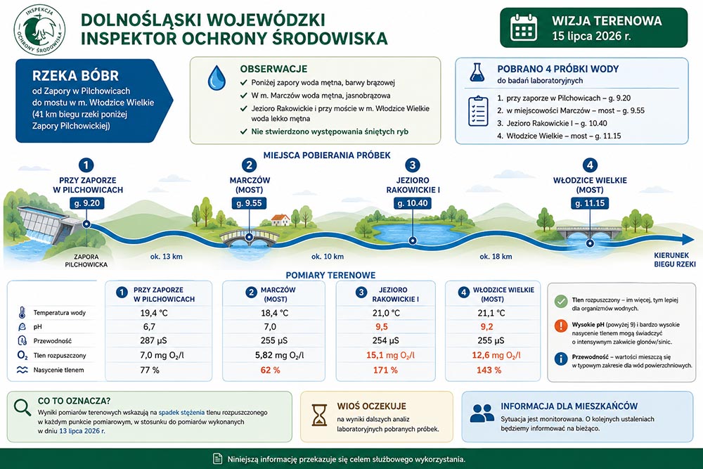 WIOS komunikat Wojewody rzeka Bobr